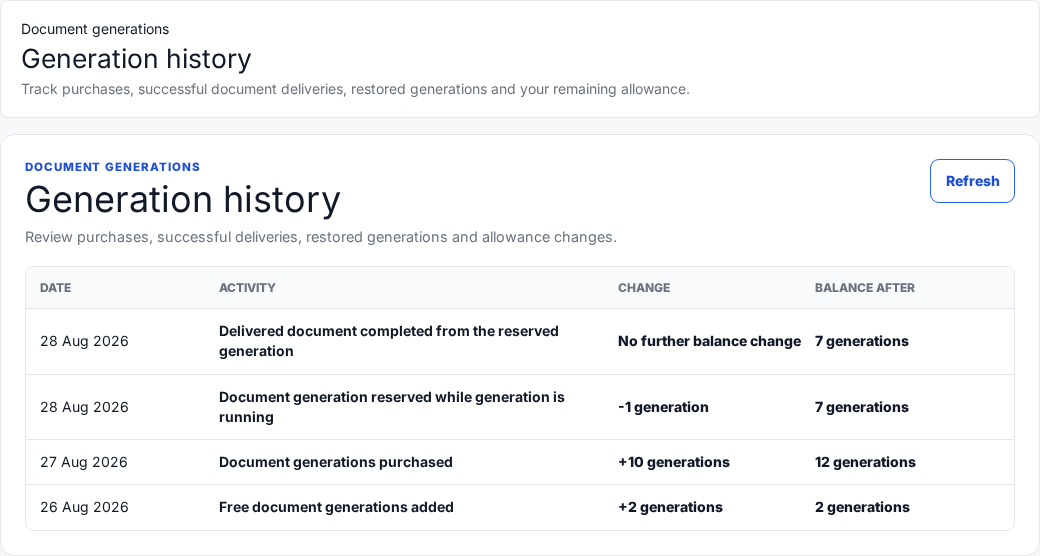 A fictional generation history showing a free allowance, purchase, reservation and completed delivery